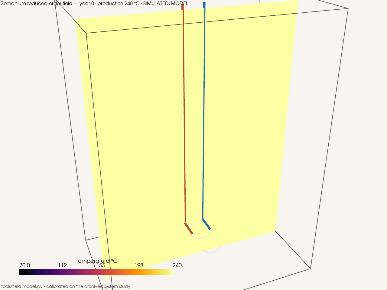 Temperature field, year 0