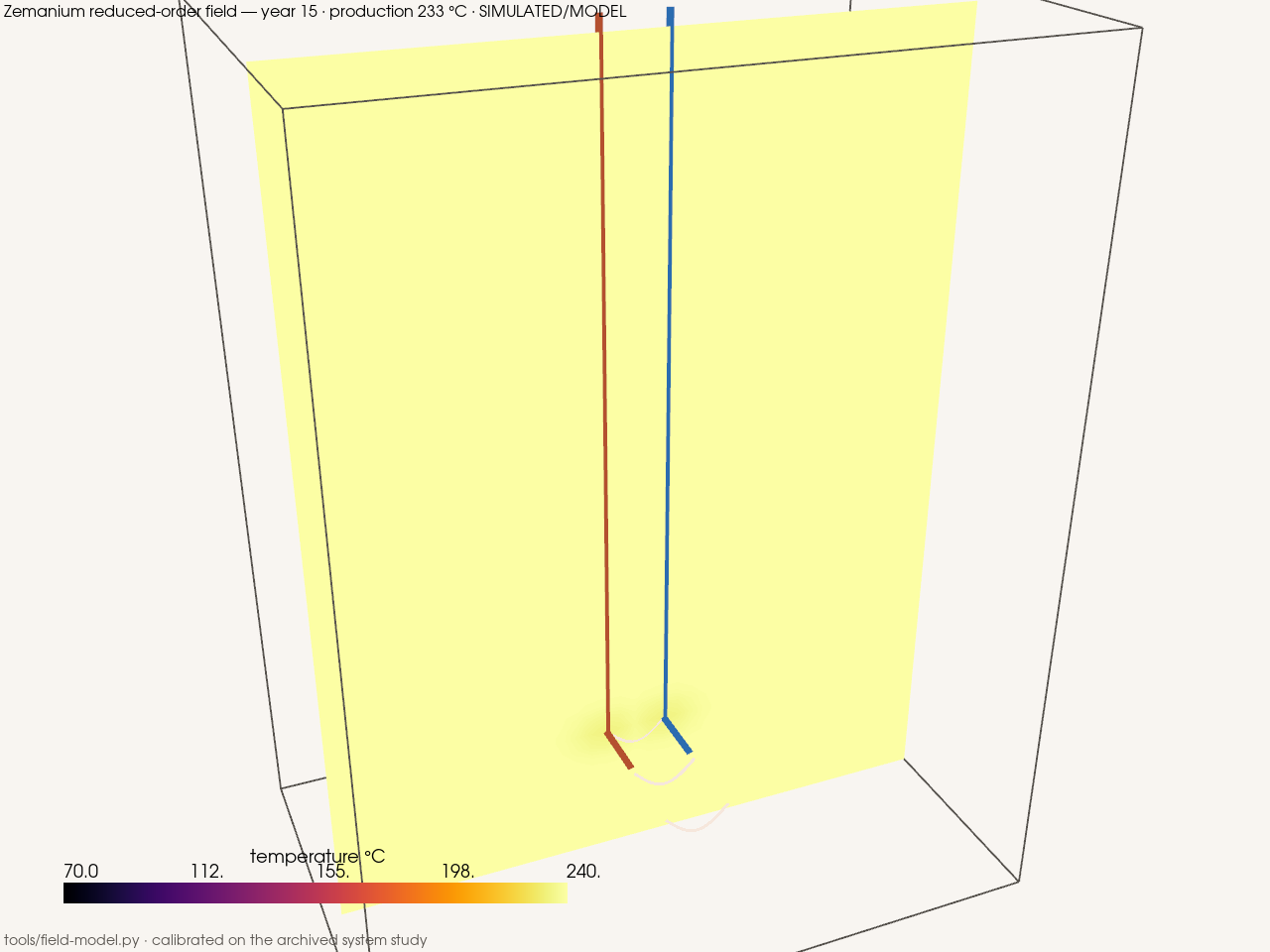 Temperature field, year 15